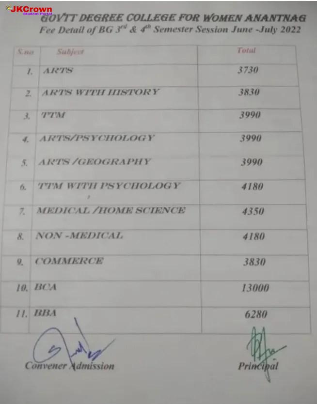 KU Fee Structure For UG 3rd And 4th Semester Check Here