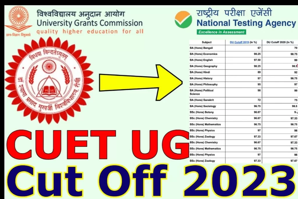 CUET UG Cut Off 2023 Category-Wise